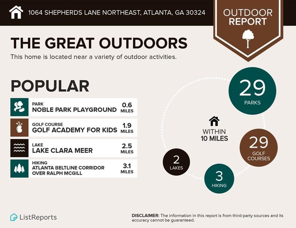 1064 Shepherds Ln, Atlanta GA  30324-4612 exterior