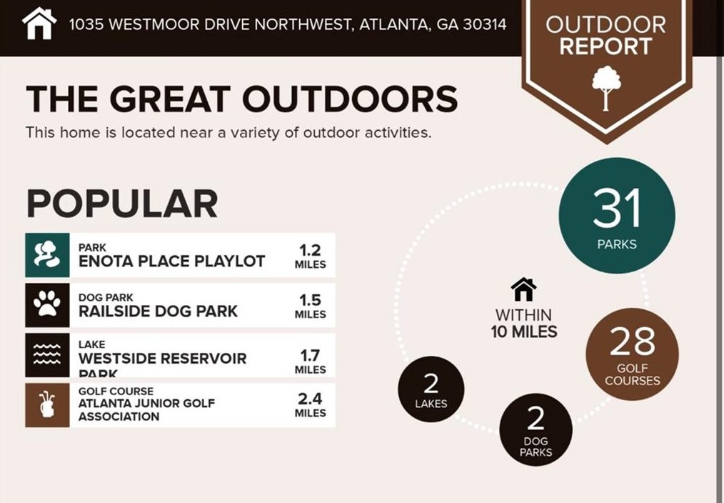 1035 Westmoor Dr, Atlanta GA  30314-2822 exterior