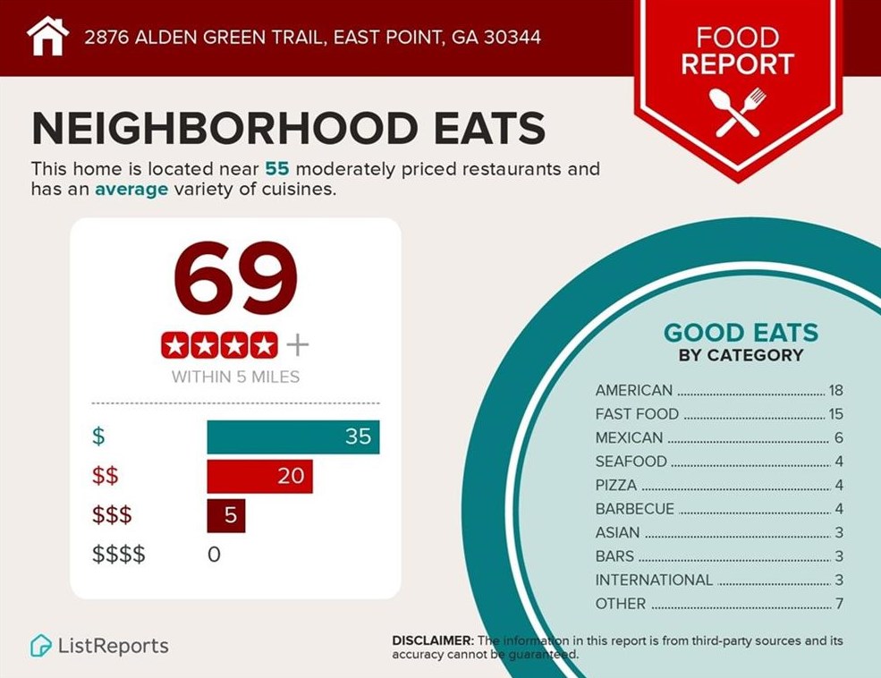 2876 Alden Green Trl, Atlanta GA  30344-3805 exterior