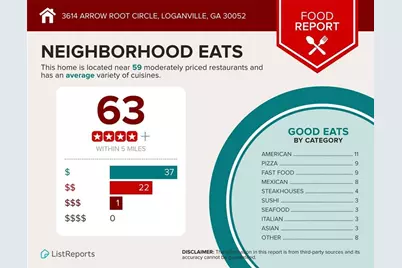 3614 Arrow Root Circle, Loganville, GA 30052 - Photo 33