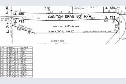 1 Carlton Drive, Rockmart, GA 30153 - Photo 5