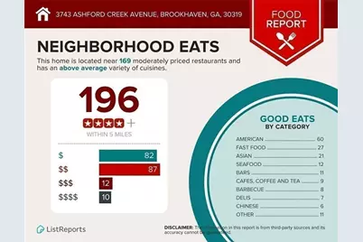 3743 Ashford Creek Avenue NE, Brookhaven, GA 30319 - Photo 43