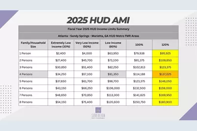 1568 Mayflower Avenue SW, Atlanta, GA 30311 - Photo 27