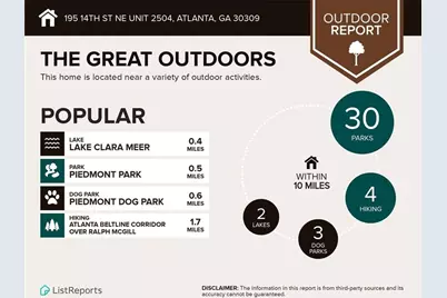 195 14th Street NE #2504, Atlanta, GA 30309 - Photo 39