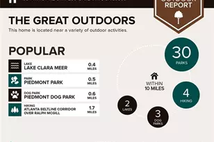 195 14th Street NE, Atlanta, GA 30309 - Photo 39