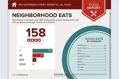 490 Waterman Street, Marietta, GA 30060 - Photo 63