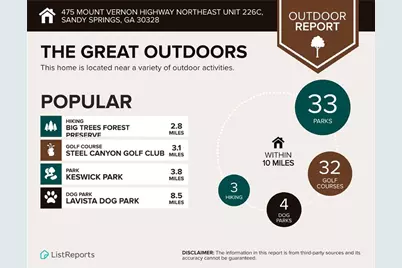 475 Mount Vernon Highway NE #226C, Atlanta, GA 30328 - Photo 23