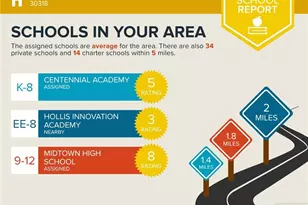 400 17th St NW, Atlanta, GA 30363 - Photo 45