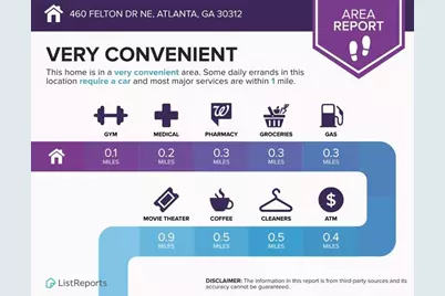 460 Felton Drive NE, Atlanta, GA 30312 - Photo 49