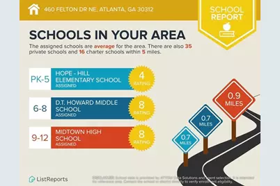 460 Felton Drive NE, Atlanta, GA 30312 - Photo 47