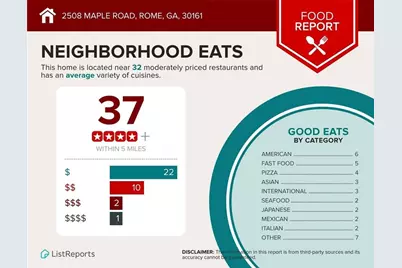 2508 Maple Road SE, Rome, GA 30161 - Photo 53