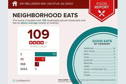 3147 Bellgreen Way, Decatur, GA 30032 - Photo 47