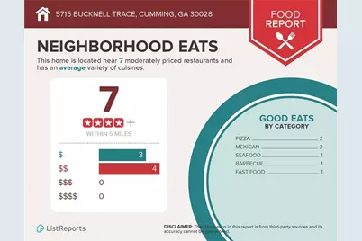 5715 Bucknell Trace, Cumming, GA 30028 - Photo 31