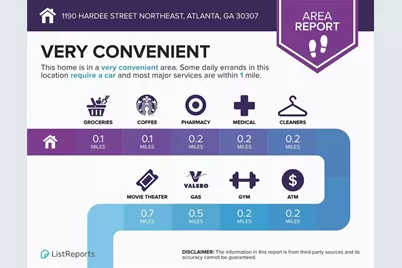 1190 Hardee Street NE, Atlanta, GA 30307 - Photo 29