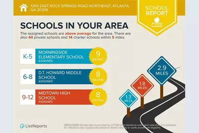 1265 E Rock Springs Road NE, Atlanta, GA 30306 - Photo 29