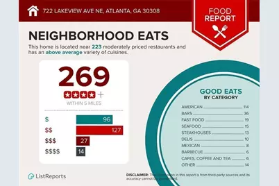 722 Lakeview Avenue NE #A, Atlanta, GA 30308 - Photo 47