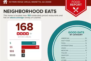 101 Park Ridge Cir, Marietta, GA 30068 - Photo 37