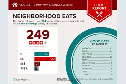 1305 Liberty Parkway NW, Atlanta, GA 30318 - Photo 23