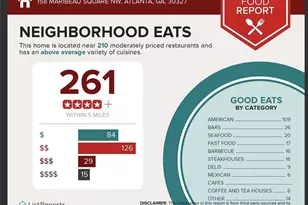 158 Maribeau Square NW, Atlanta, GA 30327 - Photo 27