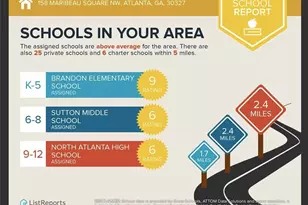 158 Maribeau Square NW, Atlanta, GA 30327 - Photo 29