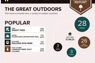 310 Glenwood Ave SE, Atlanta, GA 30312 - Photo 25