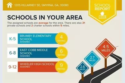 1205 Killarney SE, Smyrna, GA 30080 - Photo 57