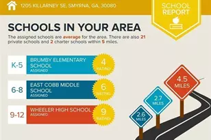 1205 Killarney SE, Smyrna, GA 30080 - Photo 57