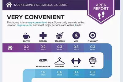 1205 Killarney SE, Smyrna, GA 30080 - Photo 55