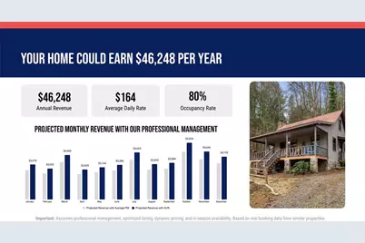 88 Brown Mountain Place, Suches, GA 30572 - Photo 33