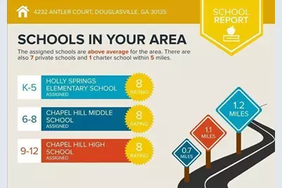 4232 Antler Court, Douglasville, GA 30135 - Photo 29