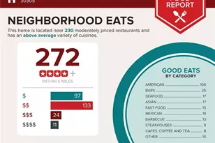 3325 Piedmont Rd NE, Atlanta, GA 30305 - Photo 39