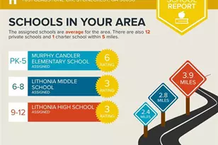 7091 Gladstone Cir, Stonecrest, GA 30038 - Photo 33