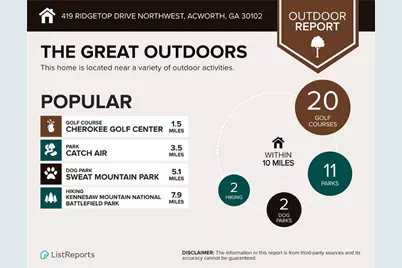 419 Ridgetop Drive NW, Acworth, GA 30102 - Photo 31