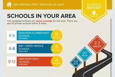 692 Heritage Post Lane, Grayson, GA 30017 - Photo 65