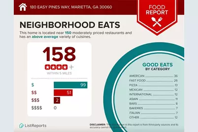 180 Easy Pines Way, Marietta, GA 30060 - Photo 39