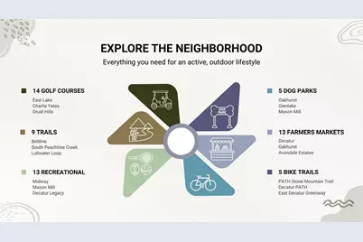 3462 Maryvale Drive, Decatur, GA 30032 - Photo 45