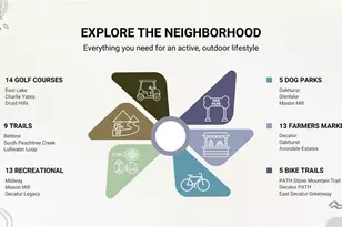 3462 Maryvale Dr, Decatur, GA 30032 - Photo 45