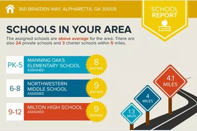 360 Braeden Way, Alpharetta, GA 30009 - Photo 59