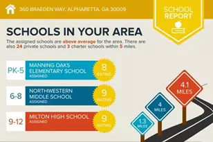 360 Braeden Wy, Alpharetta, GA 30009 - Photo 59