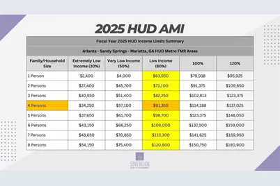 582 Downing Street, Lawrenceville, GA 30046 - Photo 25
