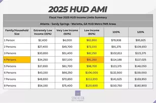 582 Downing St, Lawrenceville, GA 30046 - Photo 25