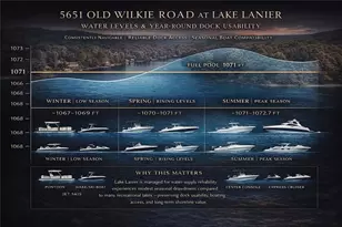 5651 Old Wilkie Rd, Gainesville, GA 30506 - Photo 3