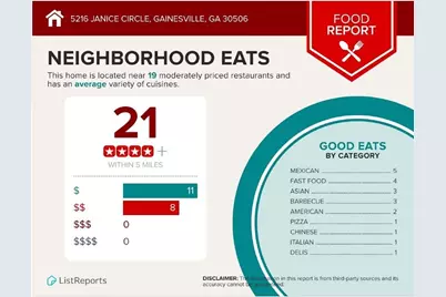 5216 Janice Circle, Gainesville, GA 30506 - Photo 33