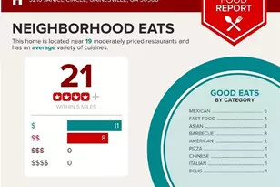 5216 Janice Cir, Gainesville, GA 30506 - Photo 33