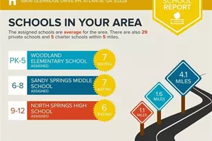 6808 Glenridge Dr, Atlanta, GA 30328 - Photo 33