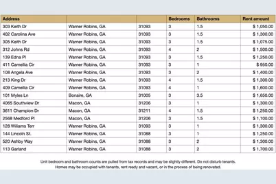 213 King Drive, Warner Robins, GA 31093 - Photo 3