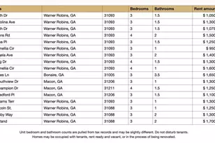 213 King Dr, Warner Robins, GA 31093 - Photo 3