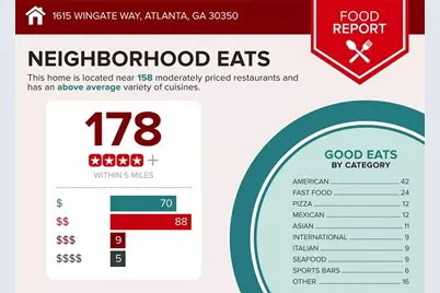 1615 Wingate Way, Atlanta, GA 30350 - Photo 25