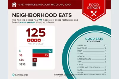 13357 Aventide Lane, Alpharetta, GA 30004 - Photo 53