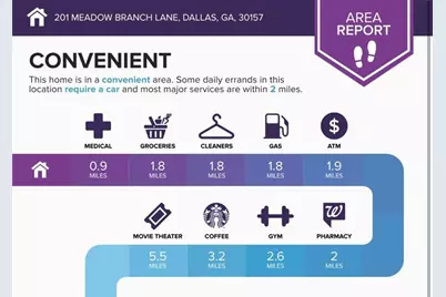 201 Meadow Branch Lane, Dallas, GA 30157 - Photo 43